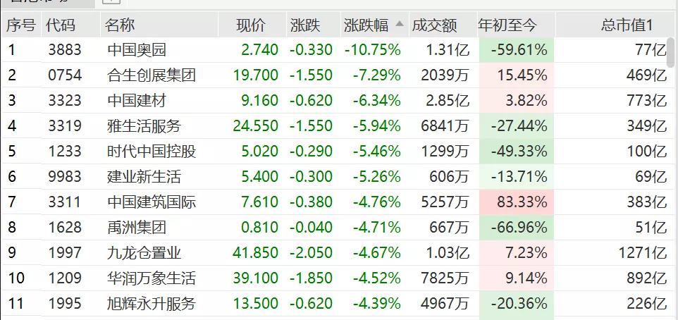 比亚迪再度配股，发生了什么？中国奥园大跌10%，医药股再度大跌，当代置业迎解困？