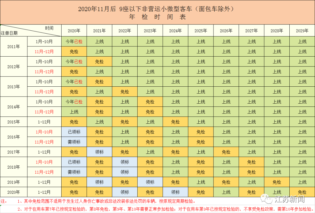 【安全防范提示】收到车辆年检有效期延长的短信？交警这样提醒！
