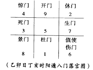 奇門遁甲起局的方法步驟