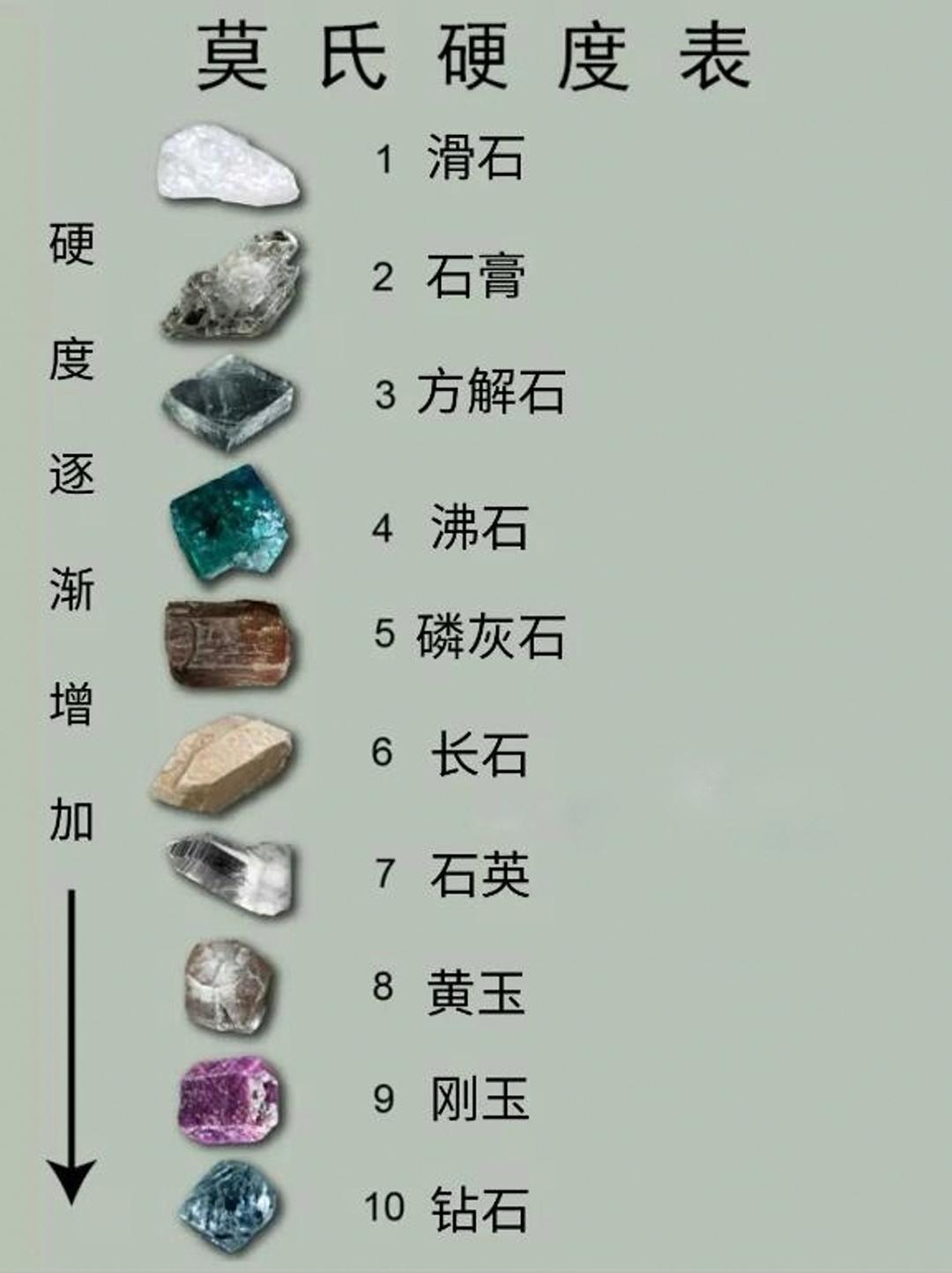 最坚硬的物质（知识科普地球上最坚硬的东西）