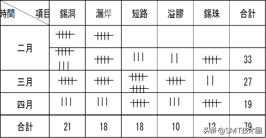 工程管理方法,系统工程管理方法