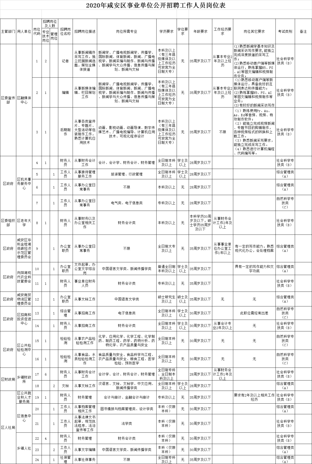 湖北事业单位招聘网（机会多多）