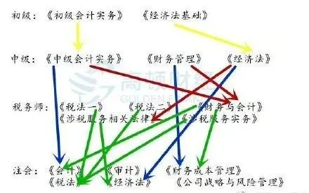 初级考试预计推迟至8月底!财政局刚刚回复！上半年考试已全部延期