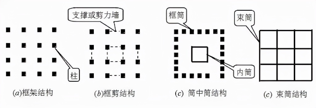 我们为什么需要钢结构建筑，它有哪些分类？