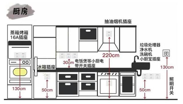 9张图解析全屋插座布局+数量，让我们的生活过的更加的舒适