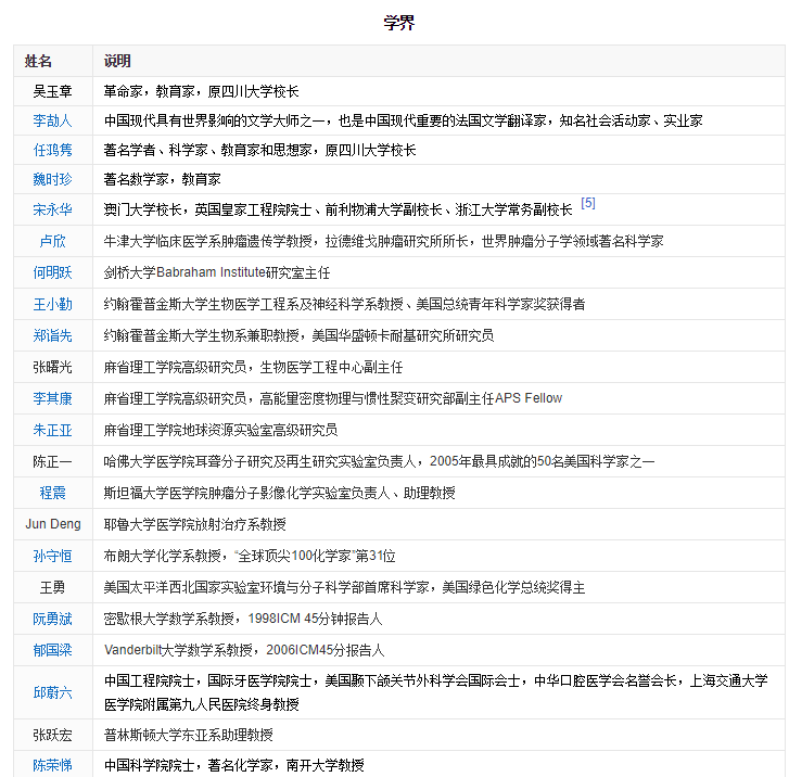 中国高校之四川大学