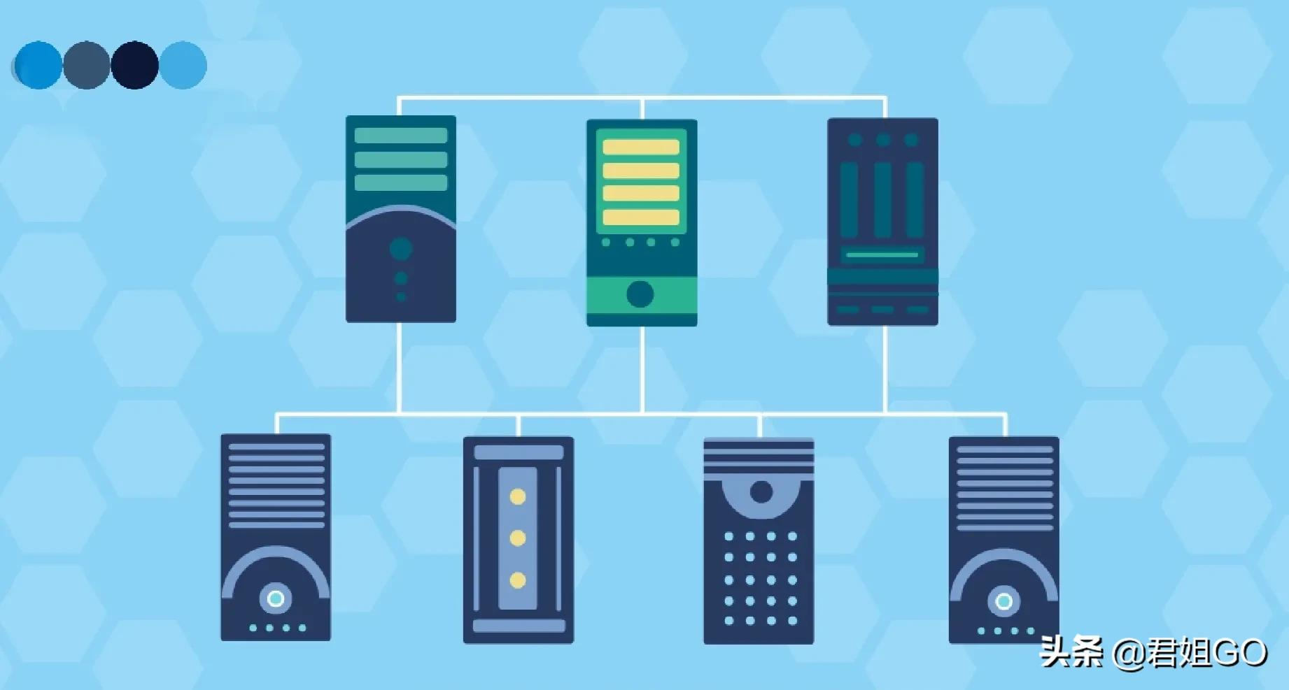 IPFS是什么，你应该知道！