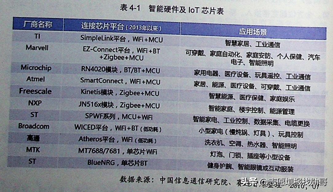 这十大领域的本科专业，最值得选！因为美国禁止我们学