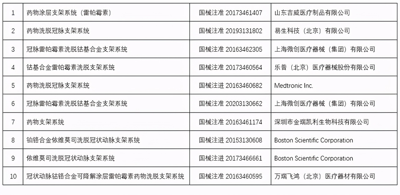 700元的支架都是“淘汰产品”吗？辟谣：大多数人都可以安全使用