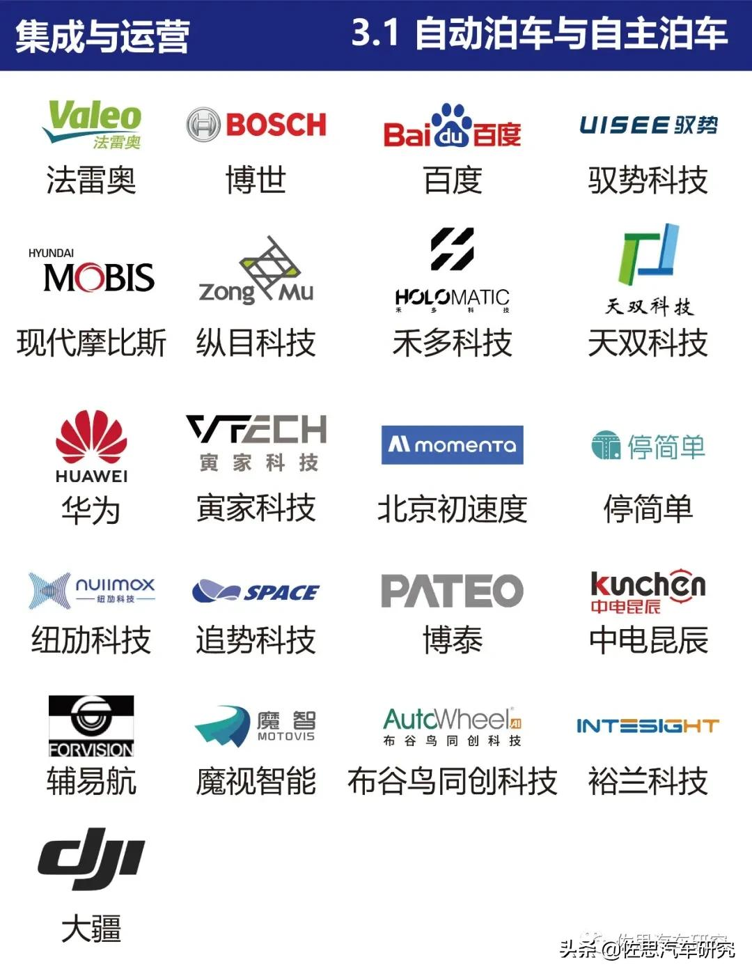 智能网联汽车产业链全景图（2021年4月版）