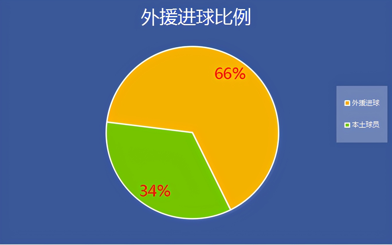 中超的特点是什么(赛季中超三大特点：外援占主导，新人略显沉寂，归化未达预期)