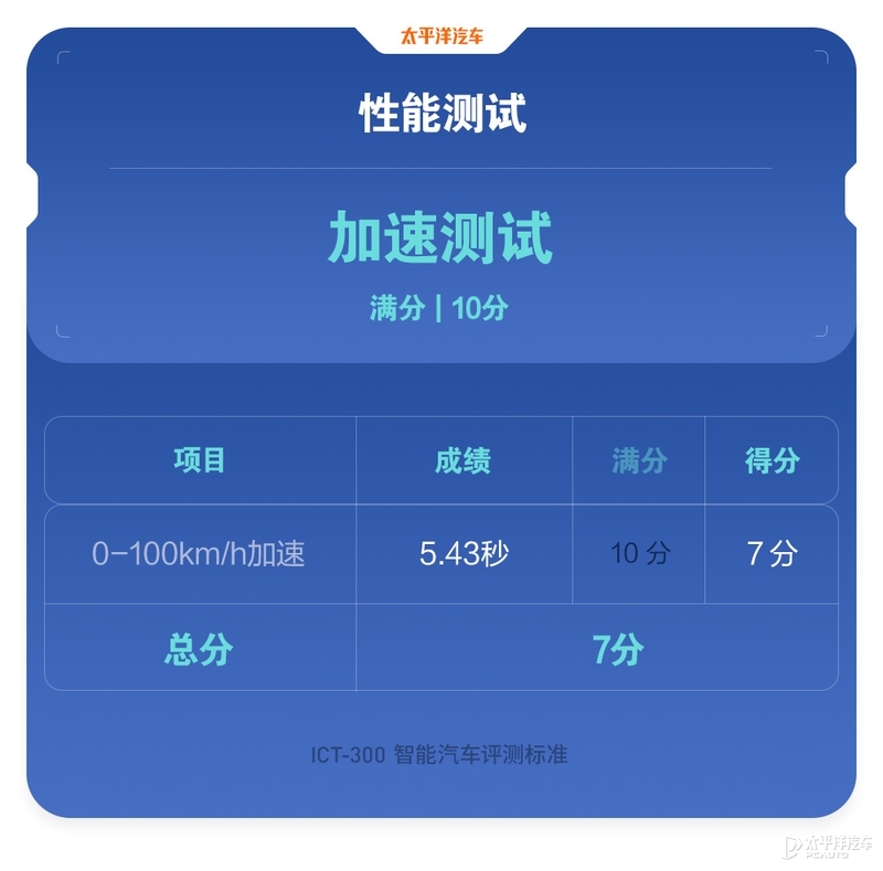 魔鬼测试特斯拉Model 3，这性能居然比奔驰S级还要强？
