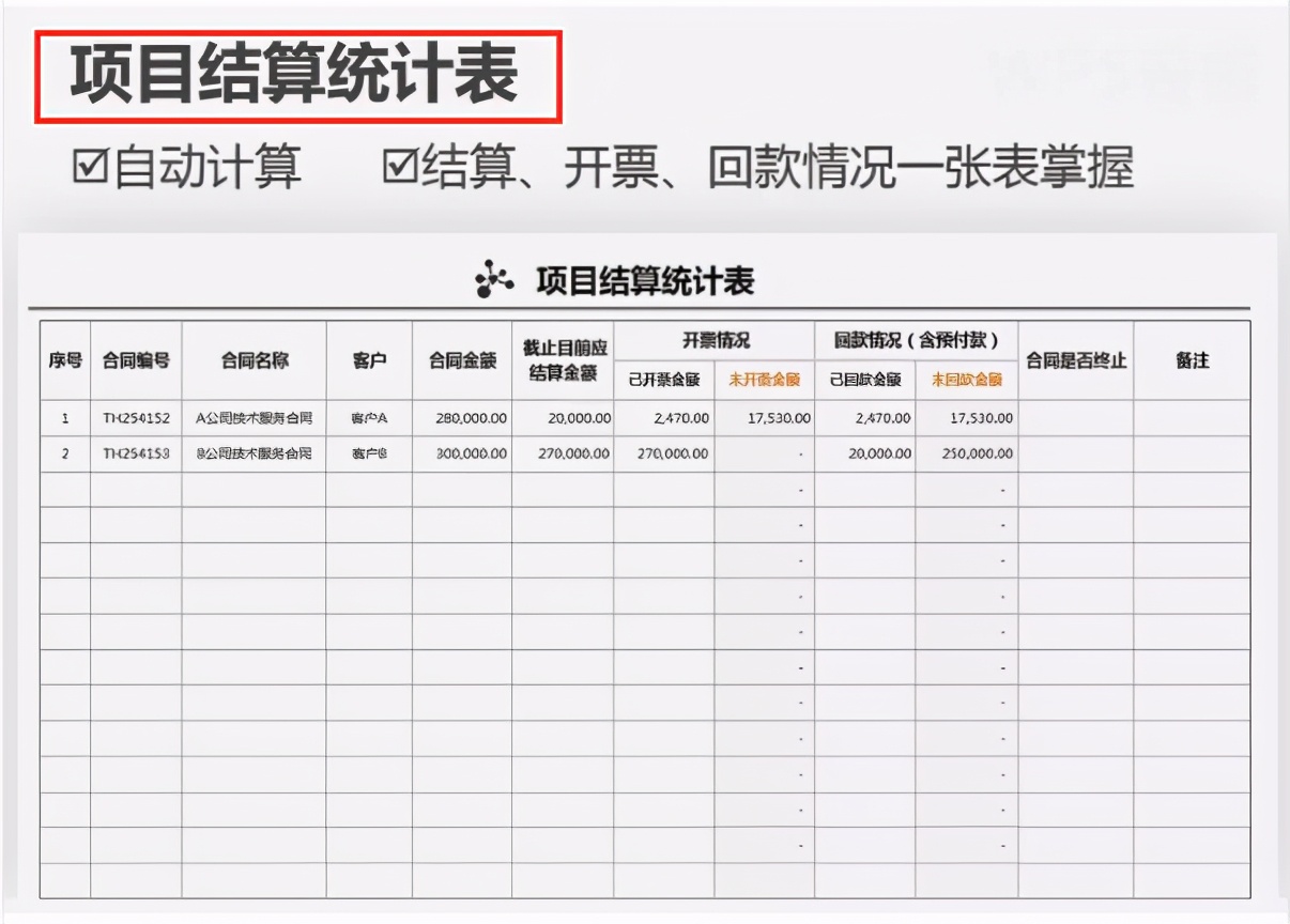 会计张姐做会计三年，坐上财务主管的位置，全凭这些财务表格模板