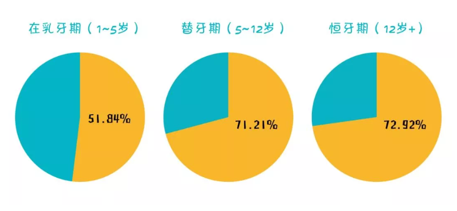 关于儿童口腔正畸，大家最关心的18个问题