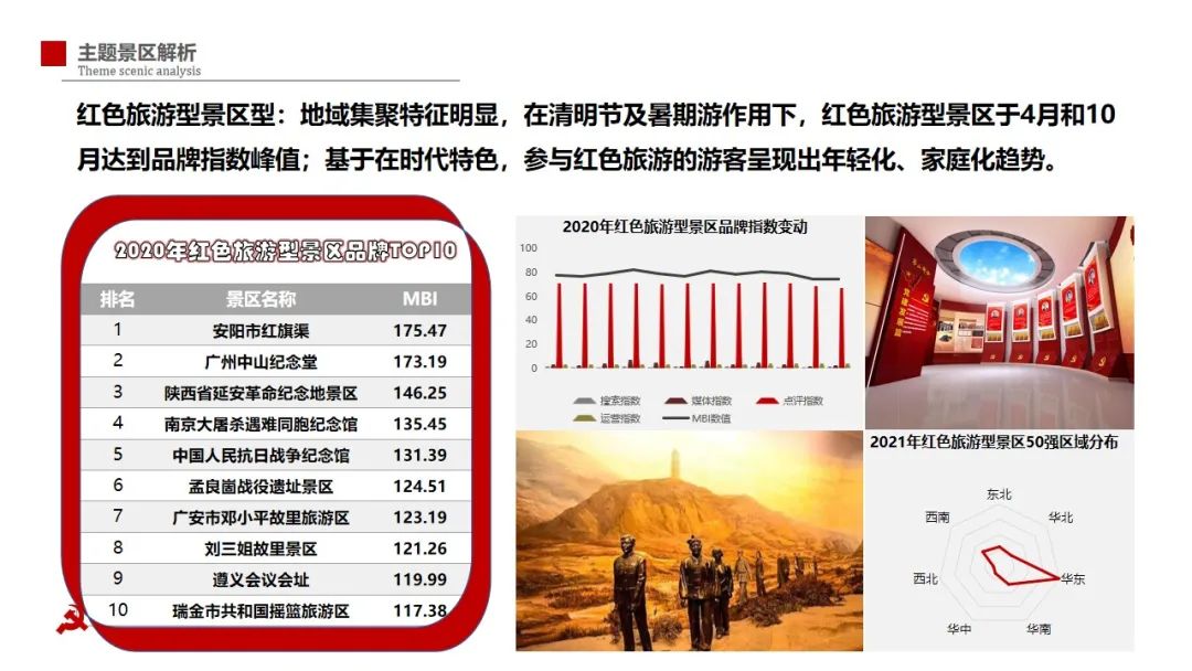 2020-2021中国旅游景区品牌发展报告