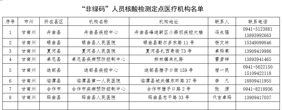 【疫情防控 临潭在行动】关于公布“非绿码”人员核酸检测和医疗救治定点医疗机构的公告