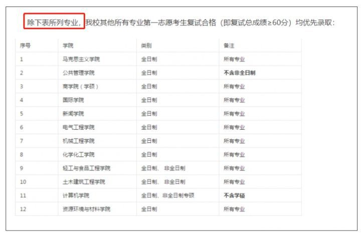 考研院校有哪些黑名单或者性价比极低不推荐的院校？