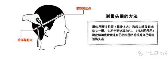 「入门指南」一盔一带进行时，你的头盔选好了吗？