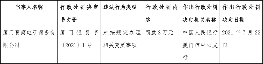 三支付机构被罚，双乾支付罚单超百万