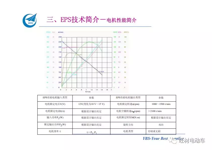 汽车电动助力转向系统EPS介绍