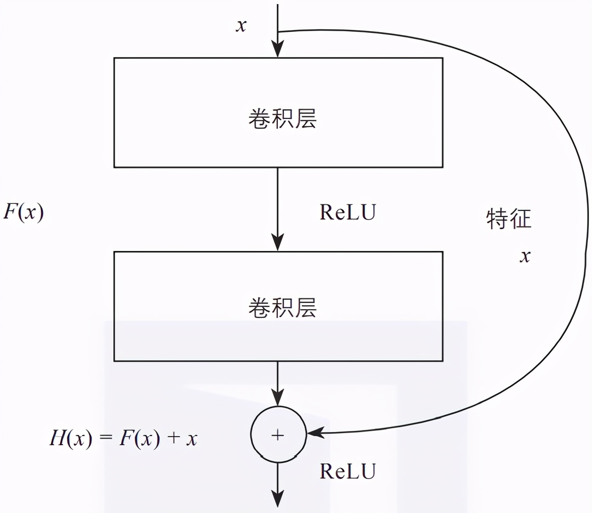 終於有人把卷積神經網絡(cnn)講明白了