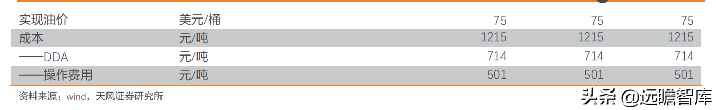 进军勘探开发：中曼石油，新疆温宿区块已拿到采矿证，产量提升快