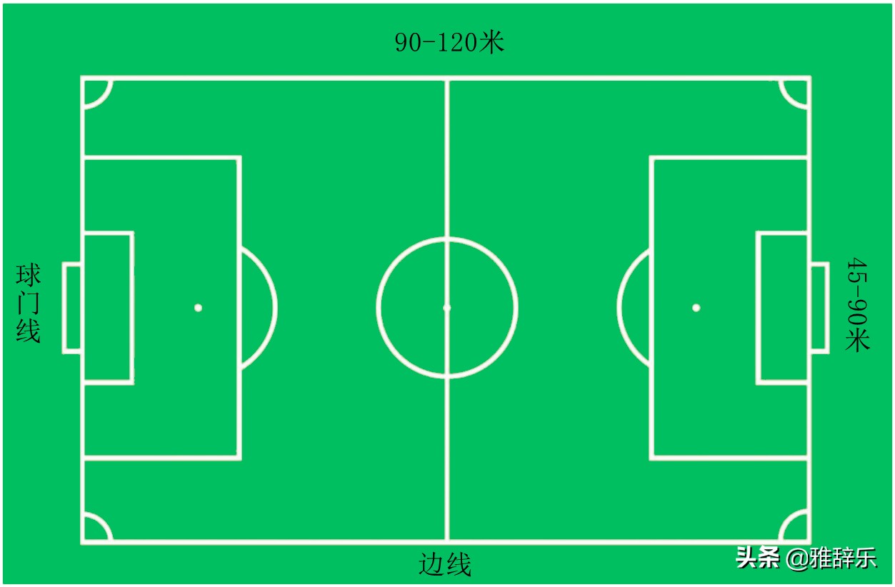 世界杯比赛场地标准规格(足球比赛的场地，居然有这么多标准和要求，今天算知道了)