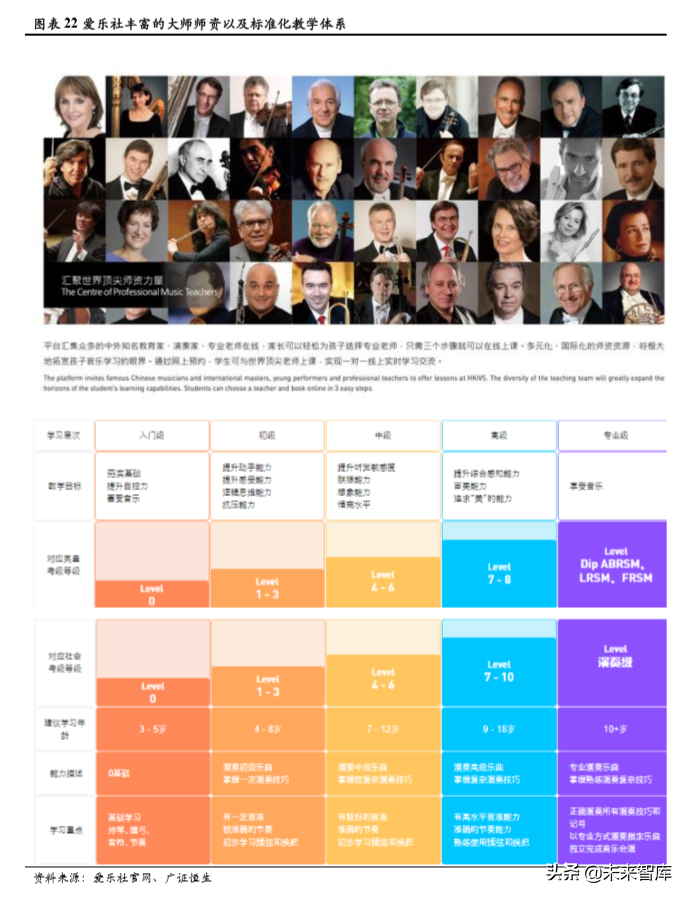 音乐教育行业深度解析：商业模式革新突破规模化瓶颈