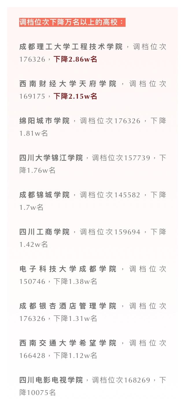 四川考生上哪所省内二本大学最难？2021川内二本院校录取数据分析