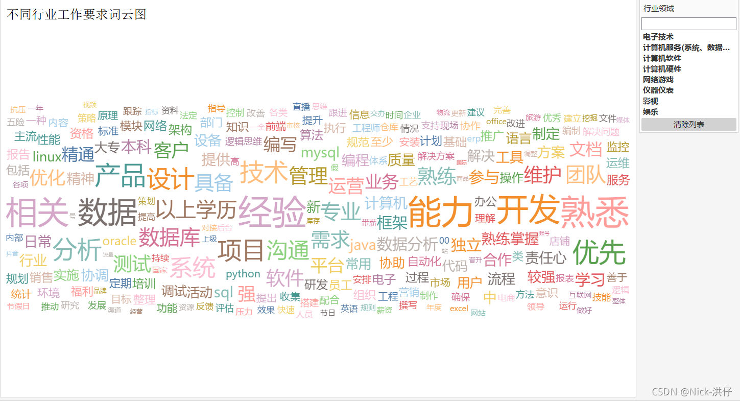 ![呕心沥血的万字长文,Python采集岗位数据,Tableau可视化分析