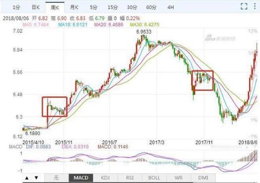 远期、期货中的保证金账户：如何用小成本撬动大资金