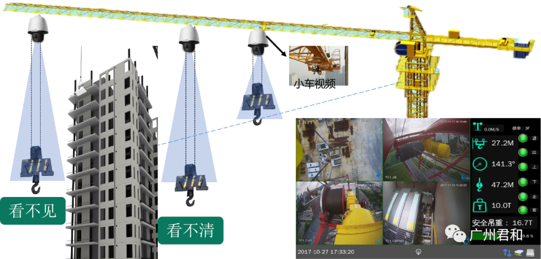 智慧工地管理系统 | 实现互联协同、智能生产的项目信息化生态圈