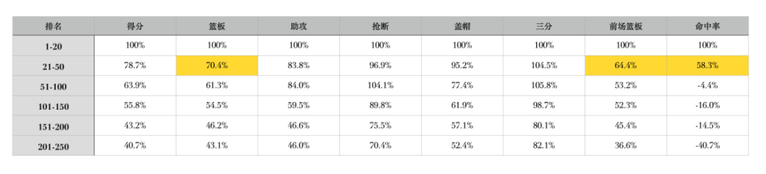 nba范特西哪些人好用(我们剖析了250名球员，只为了帮你玩好范特西（2021）)