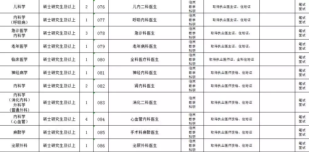 医疗招聘网（有编）