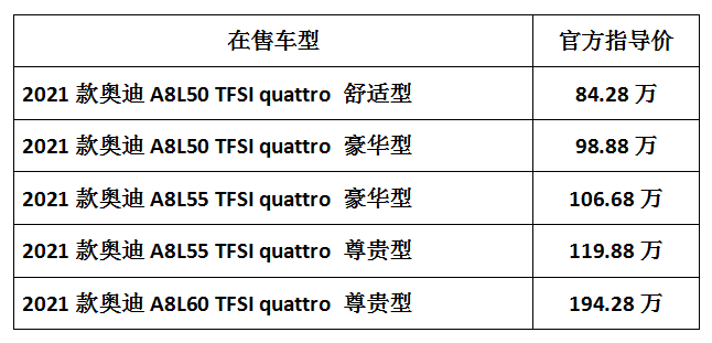 A8L最高降38.86万，雷克萨斯LS、捷豹XFL都在降价