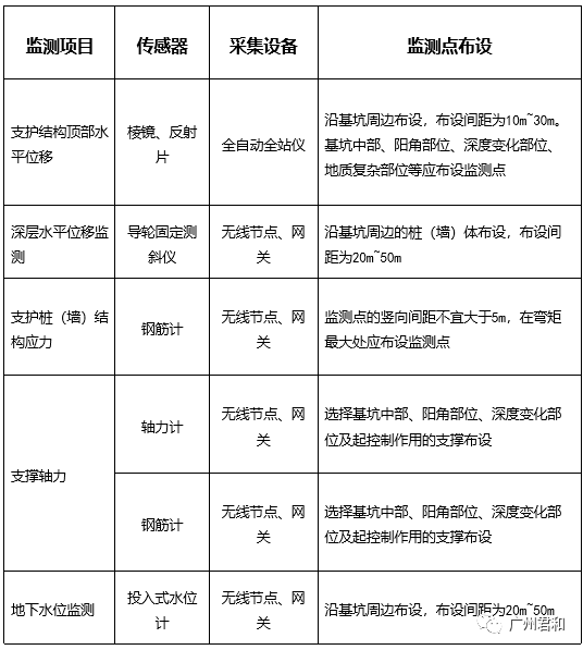 智慧工地管理系统 | 实现互联协同、智能生产的项目信息化生态圈