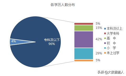 消费金融不同学历客群鄙视链，通过学历数据挖掘意愿及还款能力