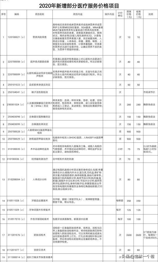 吉林省新增和修订部分医疗服务价格|医疗服务价格透明了