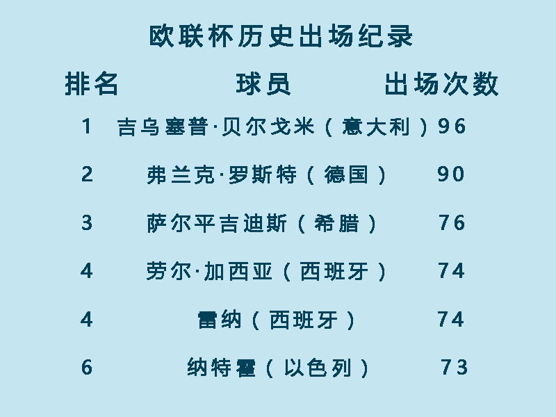 欧联杯和冷杯有什么区别(一分钟了解欧联杯)