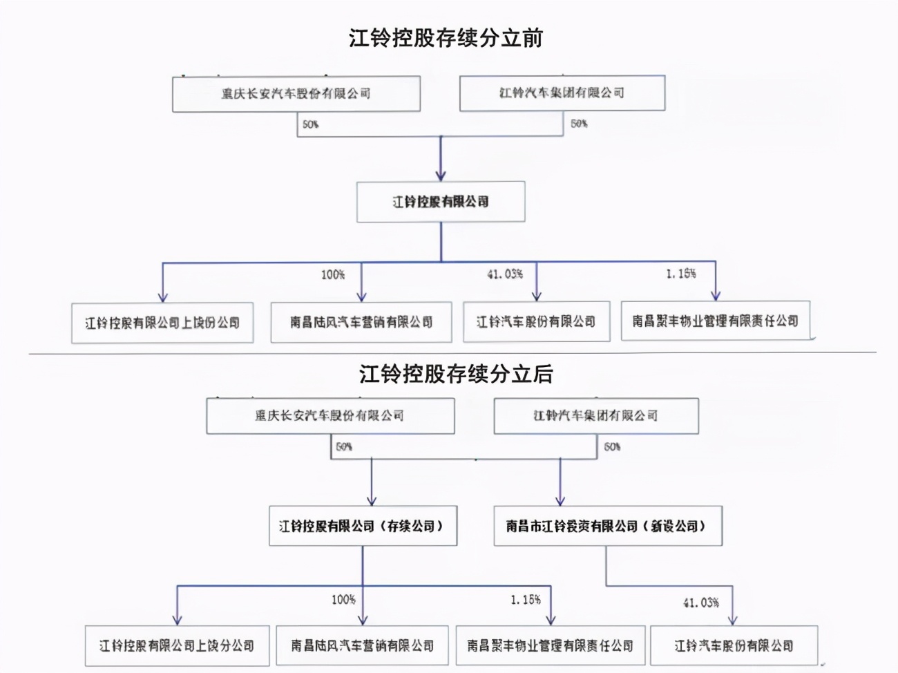 爱驰“割肉”退出江铃控股，陆风汽车重组失败的原因何在？