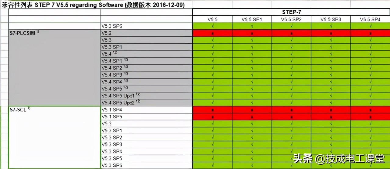啥？你还不会软件安装？