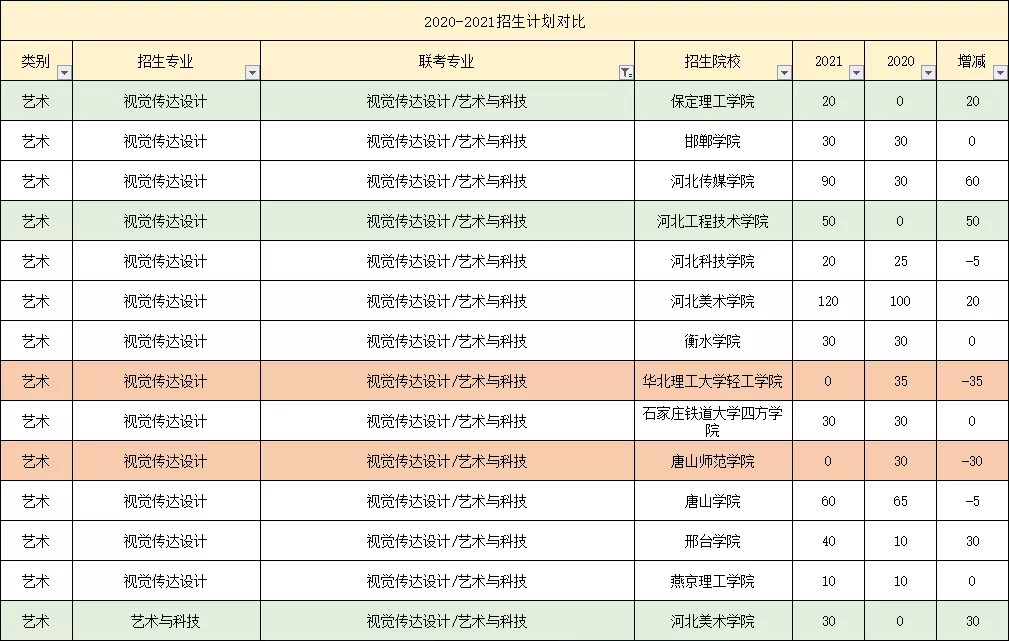 “扫雷靐䨻，避开各大类中最难考的专业”
