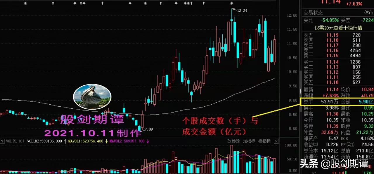 炒股必懂的成交量基础知识