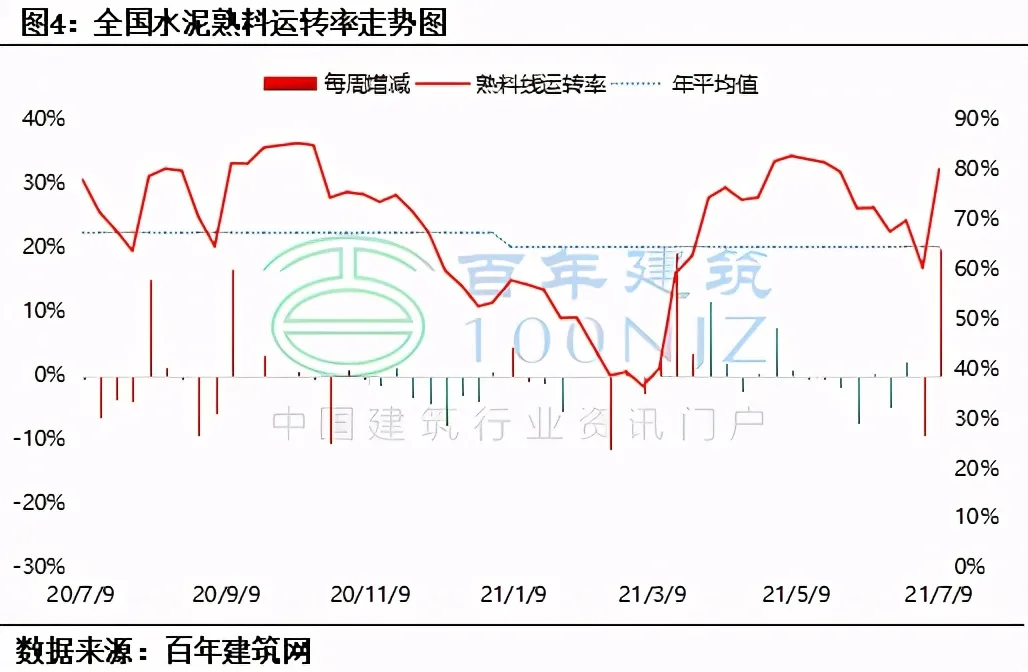 工程赚钱不易！51个施工索赔机会点和4大技巧，你一定用得着