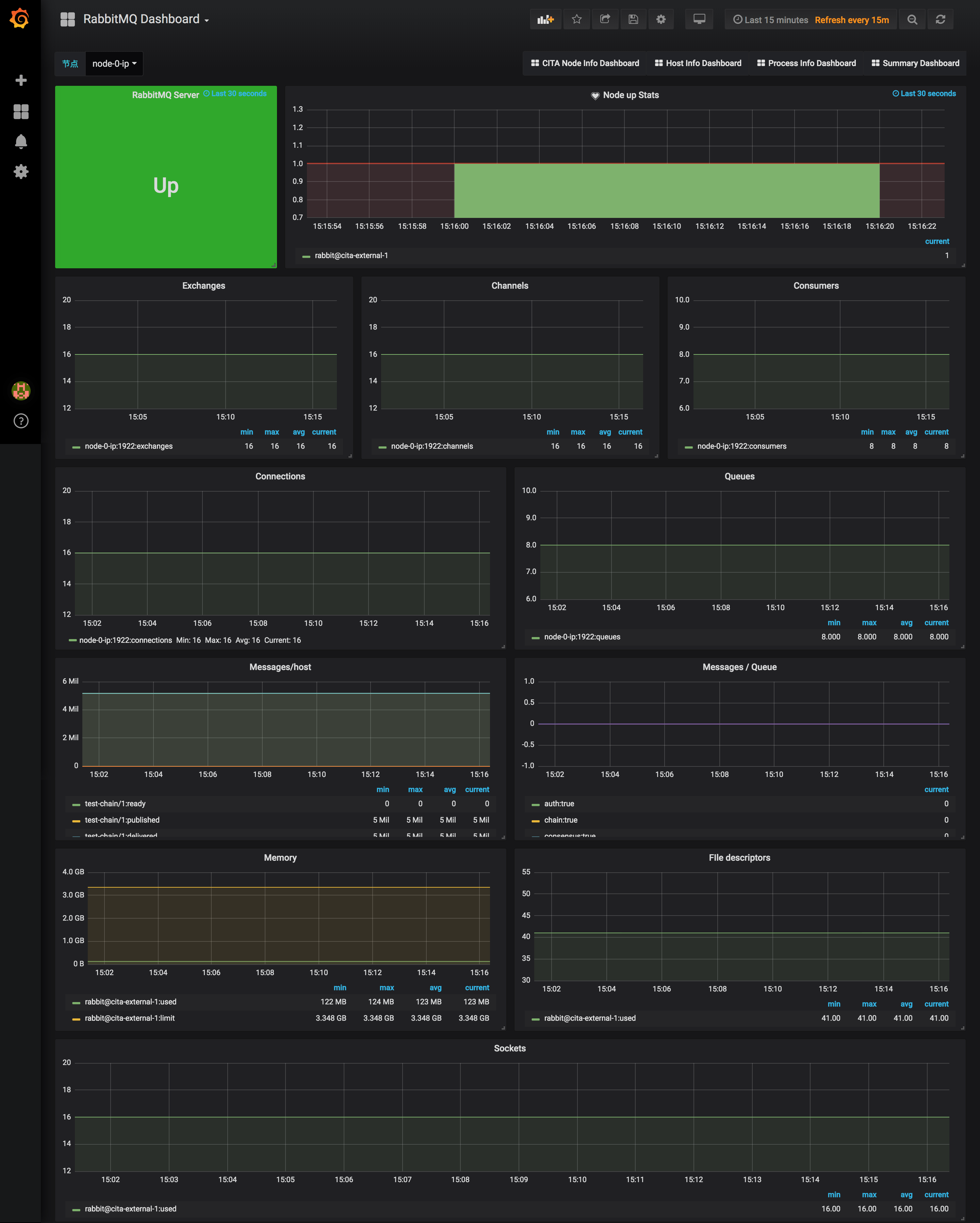 秘猿科技开源 CITA-Monitor