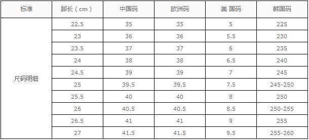 穿空一大穿AJ 又太小？鞋码到底怎么测量才最标准，这几招请收好