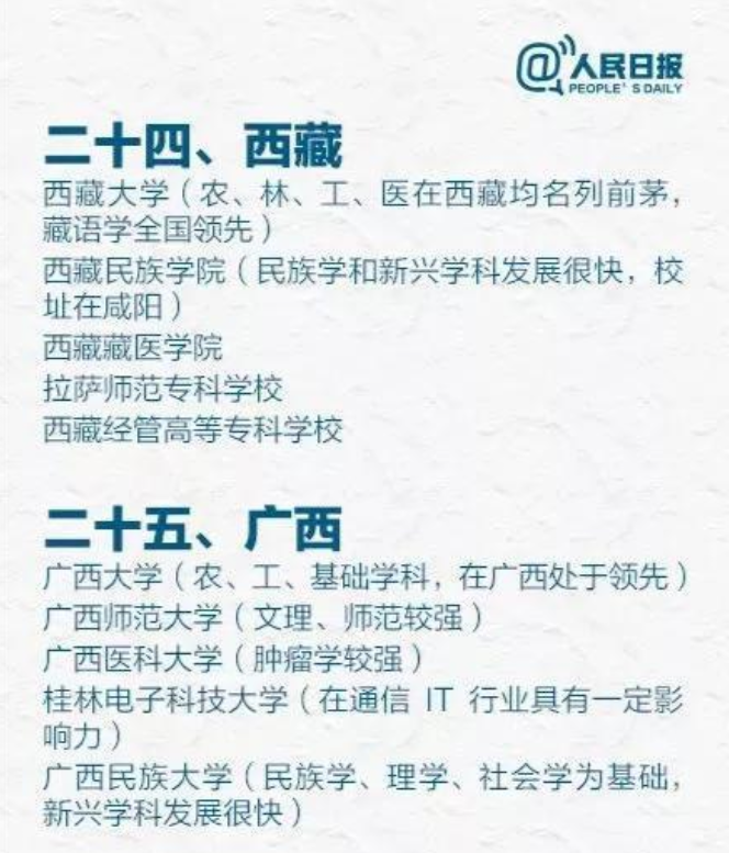 人民日报推荐的各省市优质大学，不仅有985、211，这些院校也上榜