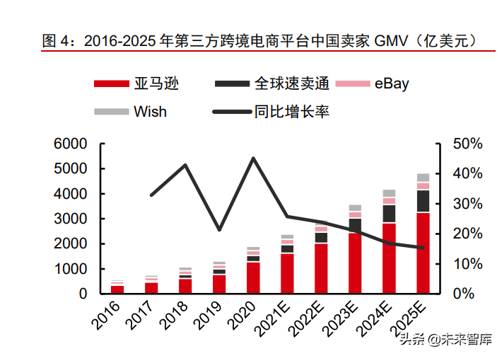 跨境服饰电商行业深度报告：优势供应链逐鹿全球