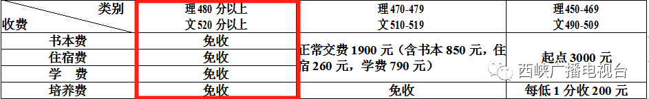 西峡一高2020高考再创佳绩！另附高三复习班招生简章