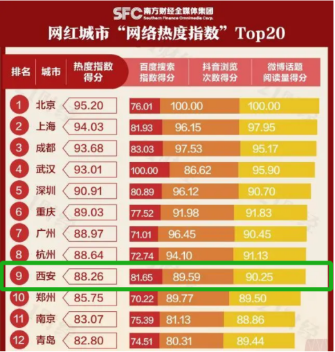 陕西科技大学，一所用“轻功”腾飞的好大学